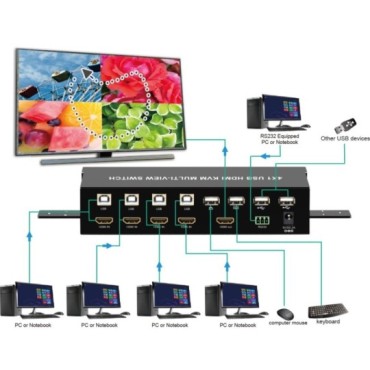 Techly IDATA HDMI-401MV video switch